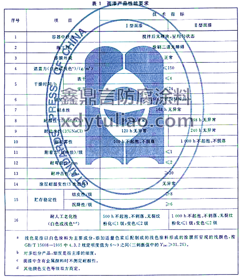 JG/T 224-2007䓽YͿ-1a(chn)ƷҪ