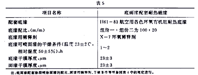 H61-32ɫh(hun)ЙC͟˜GJB 1531- 93-5